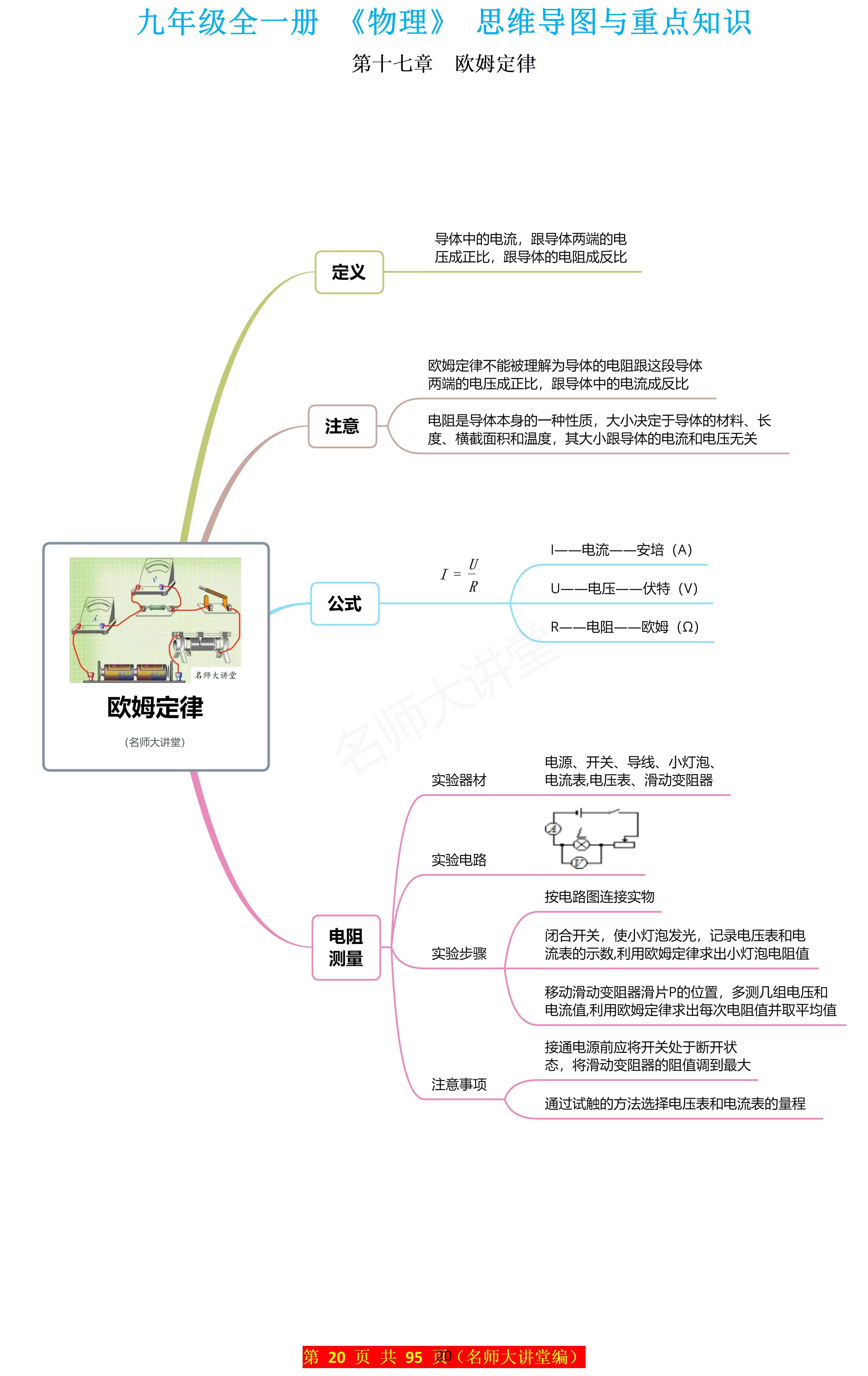 物理电现象的思维导图图片