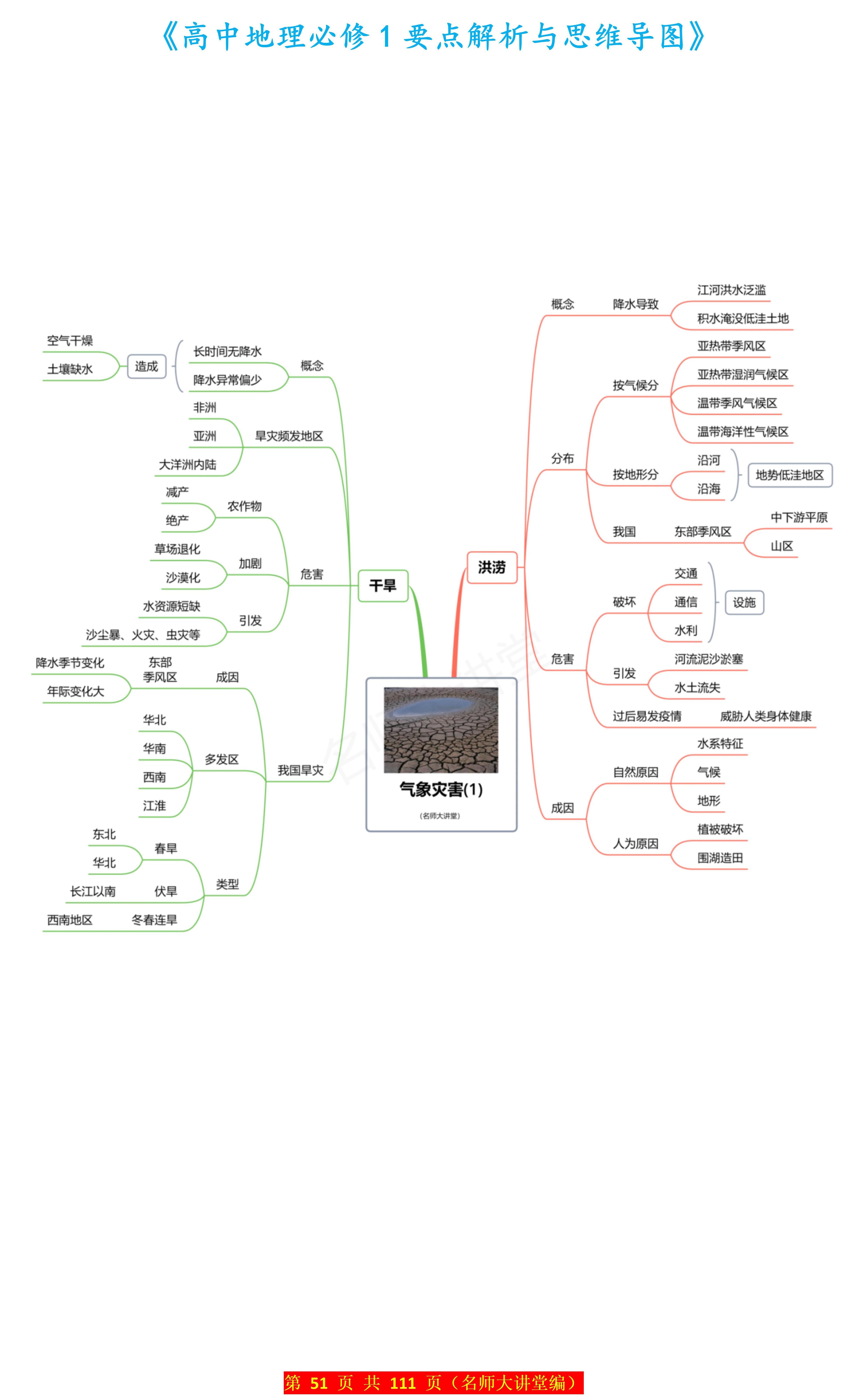 洪涝灾害思维导图图片