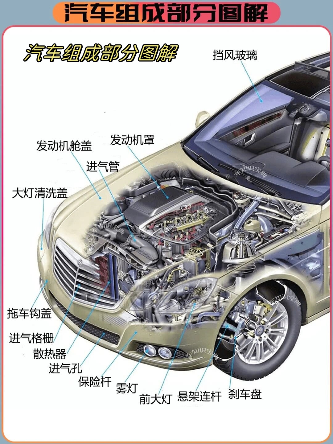 接下来是底盘,骐达结构详解与结构图汽车发动位置整体架构