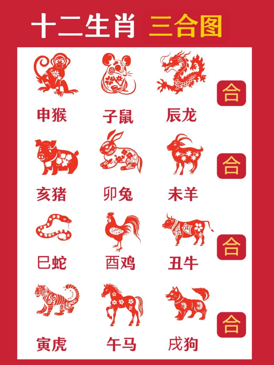 十二生肖三合六合图 属鼠:   与龙猴为三合,与牛为六合.