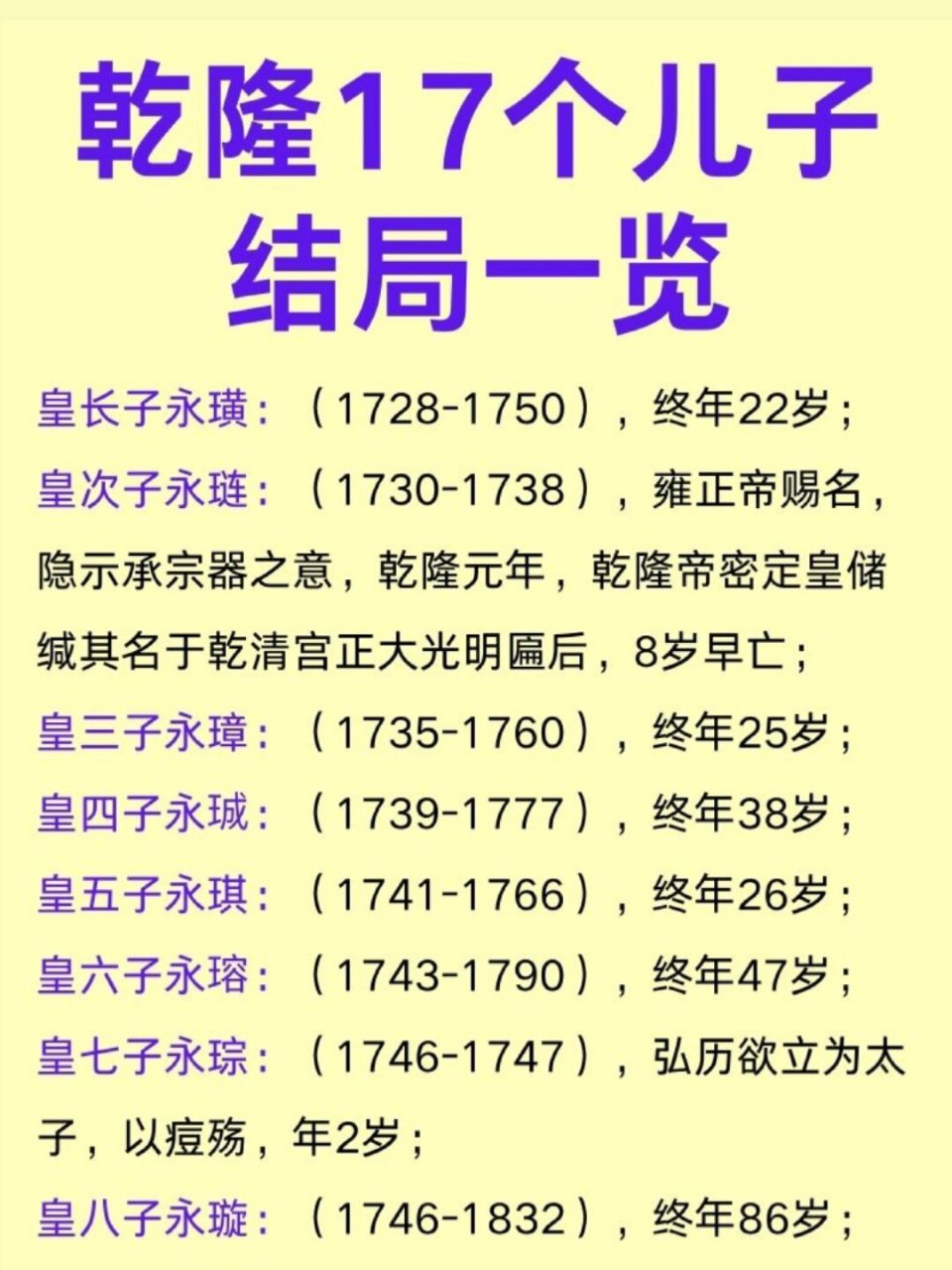 乾隆17个儿子结局一览