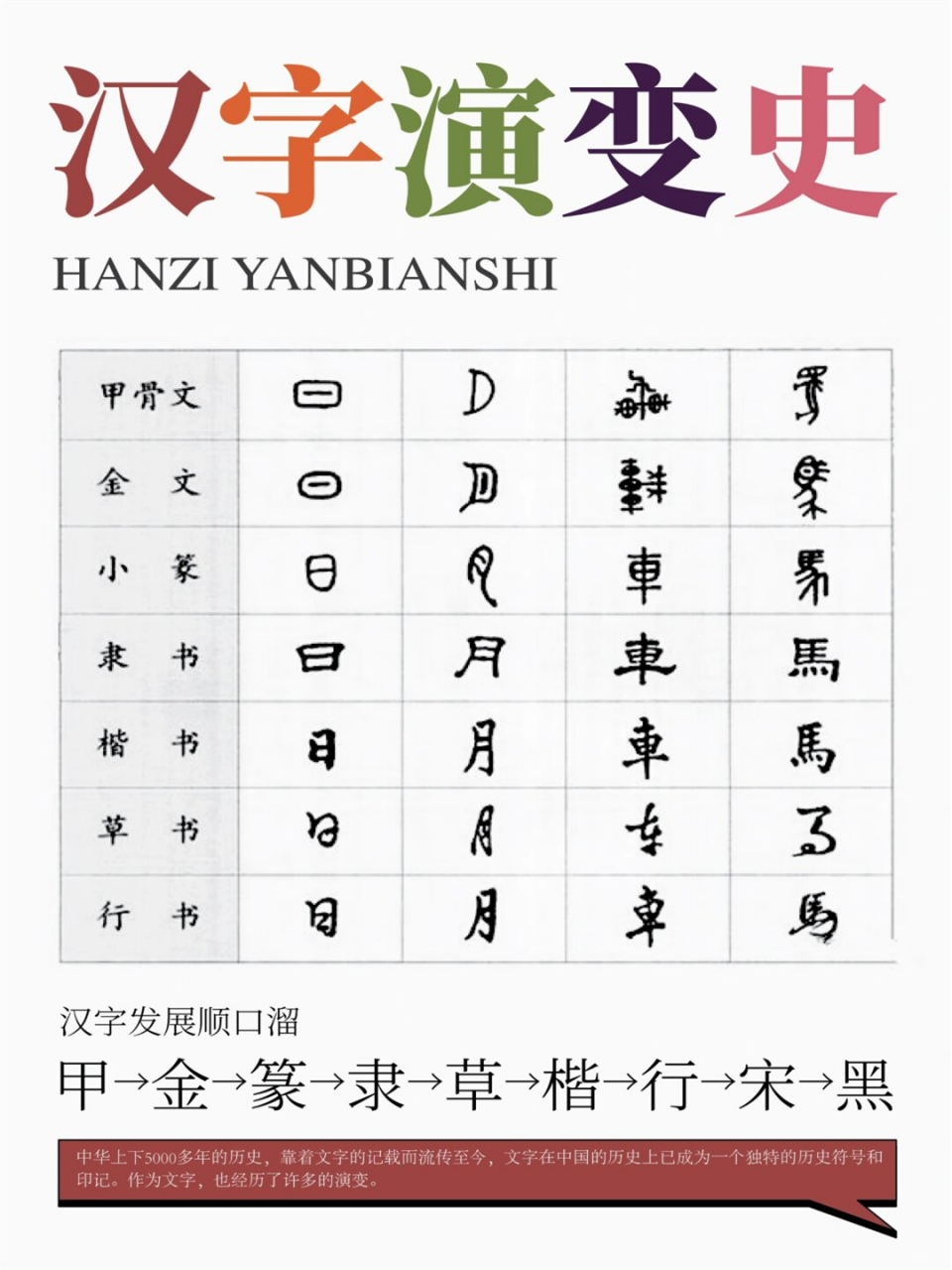 汉字演变史  中国文字是民族与国家历史的印记,其演变呈现出跳跃式的