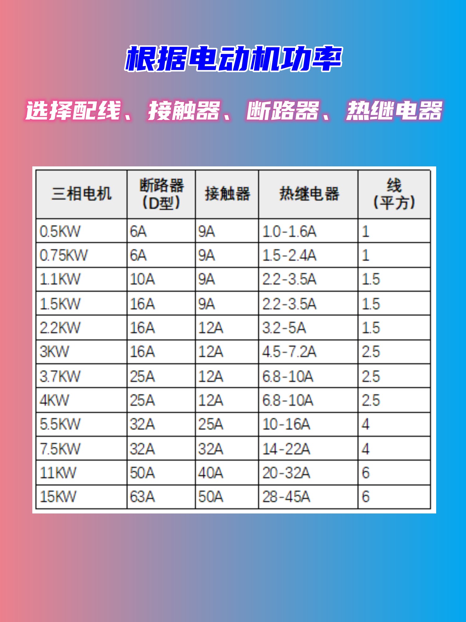 三相功率配线对照表图片