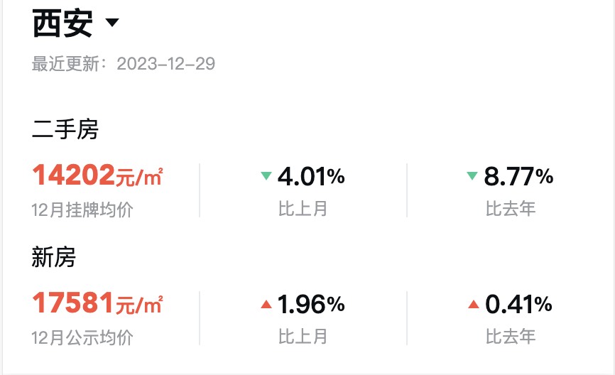 西安某公务员工资曝光
