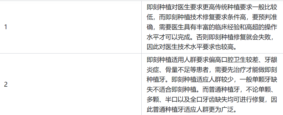 种牙多少价位