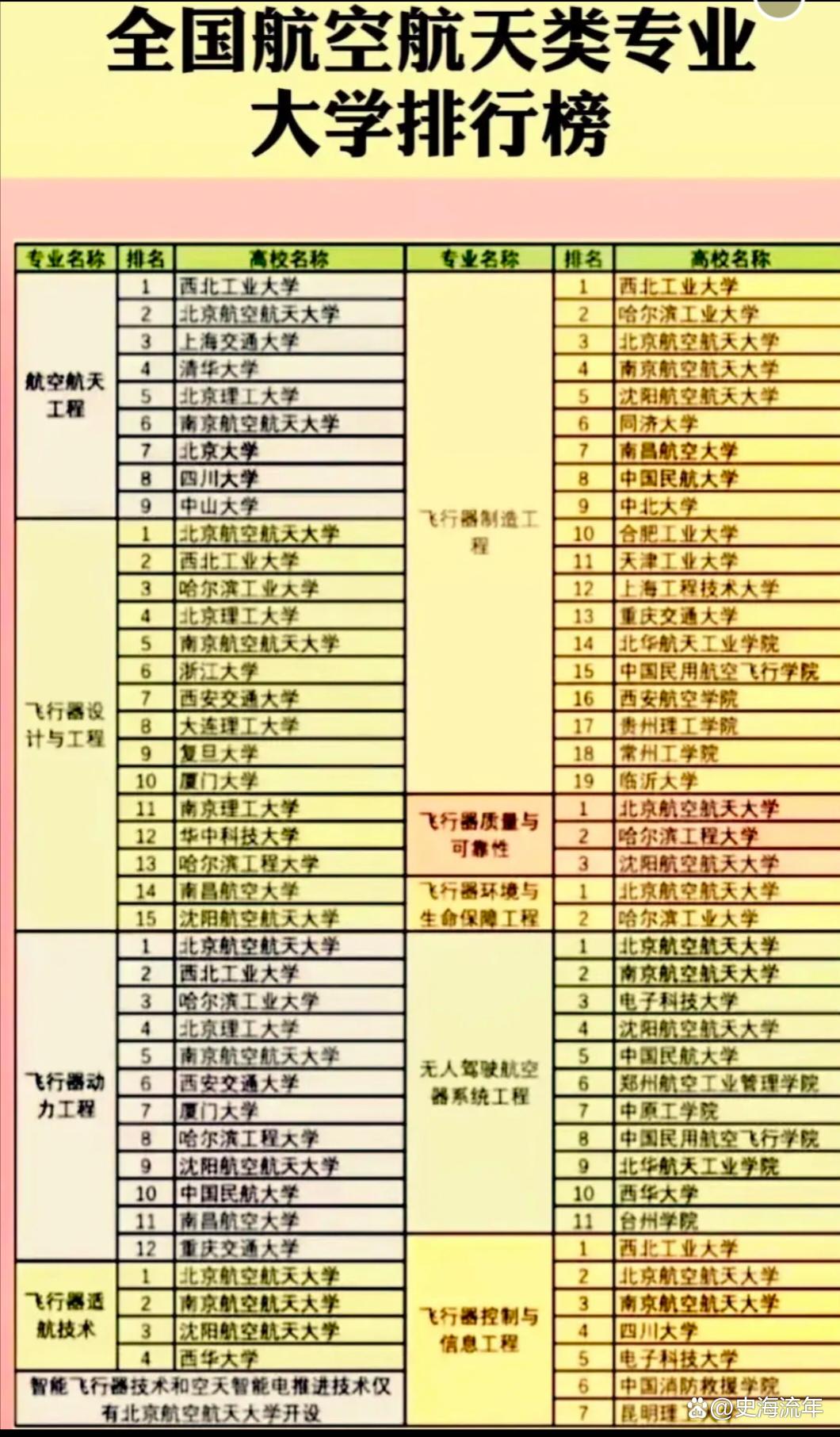 北京航空指挥学院简介图片