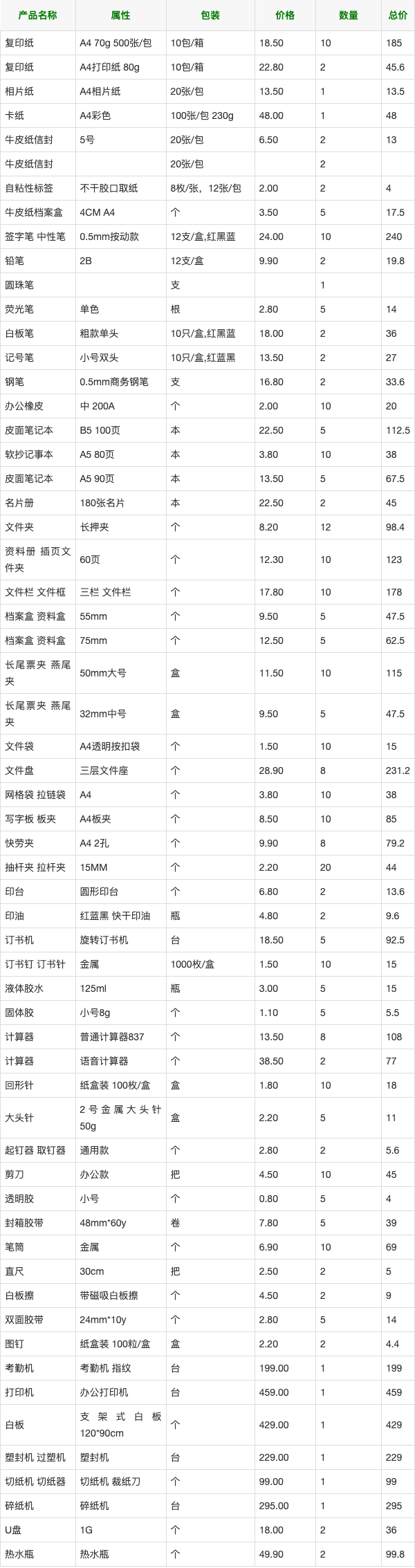 办公用品采购清单模板图片