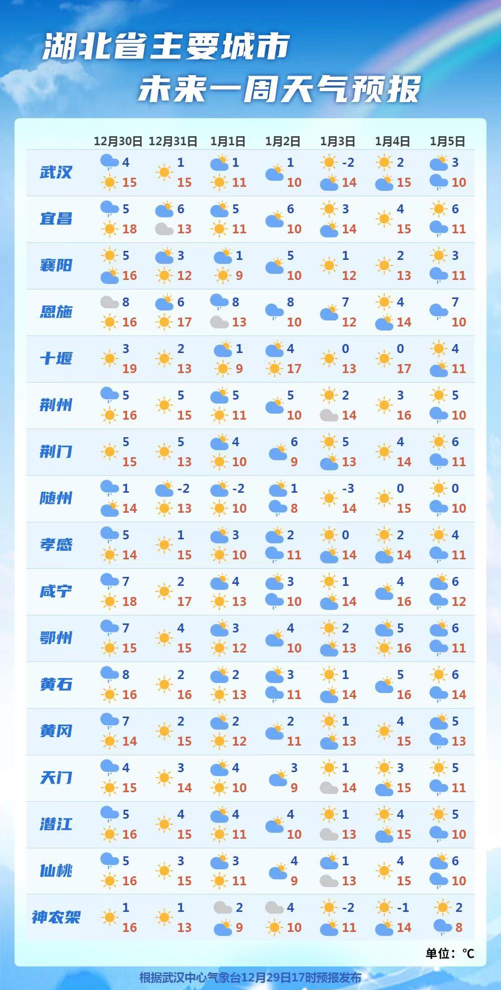 湖北荆州天气预报图片