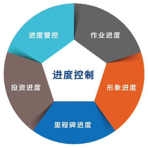 项目变更控制与配置管理：管理项目变更和版本控制