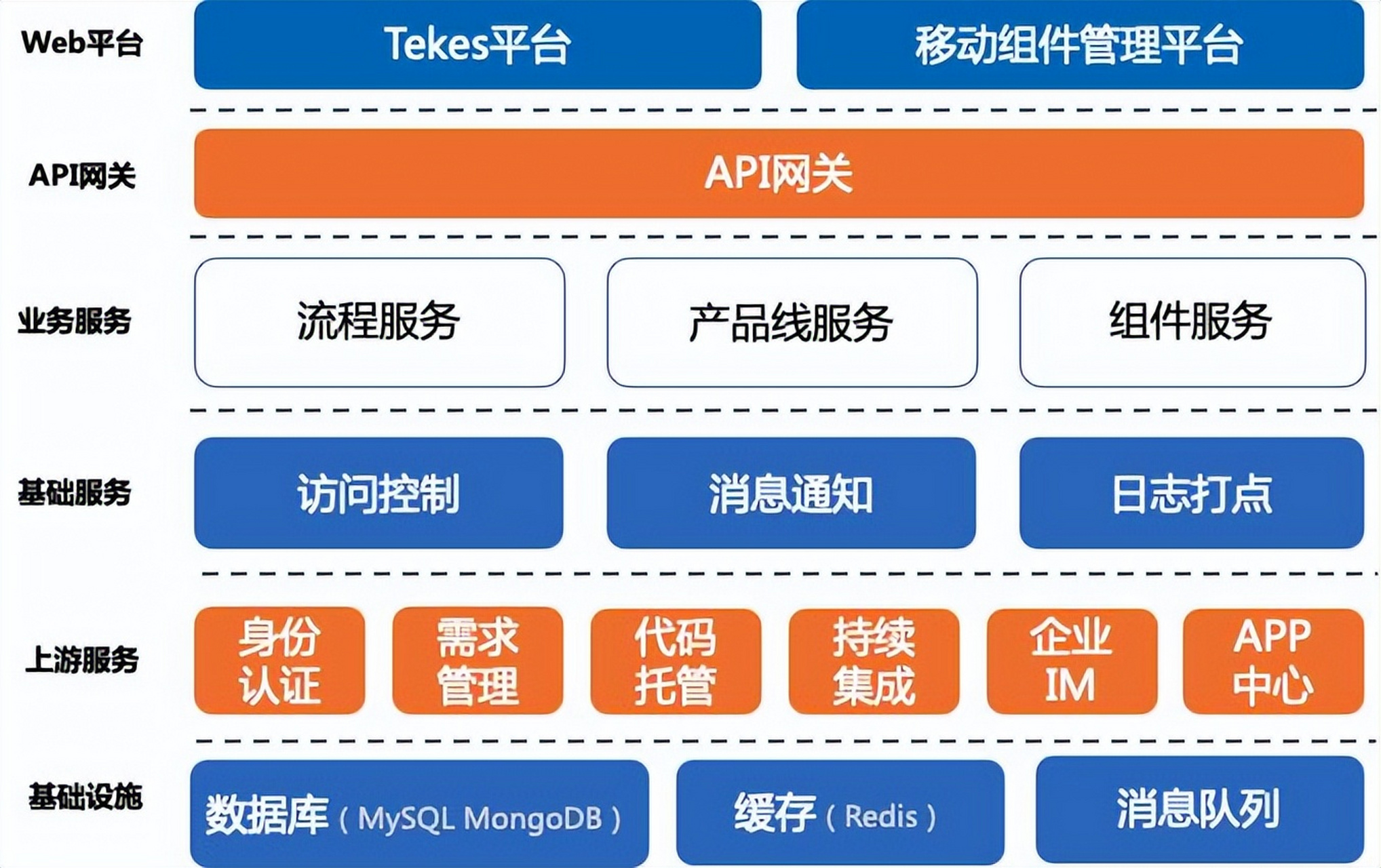 互联网开发及应用是什么(互联网开发及应用是什么专业)