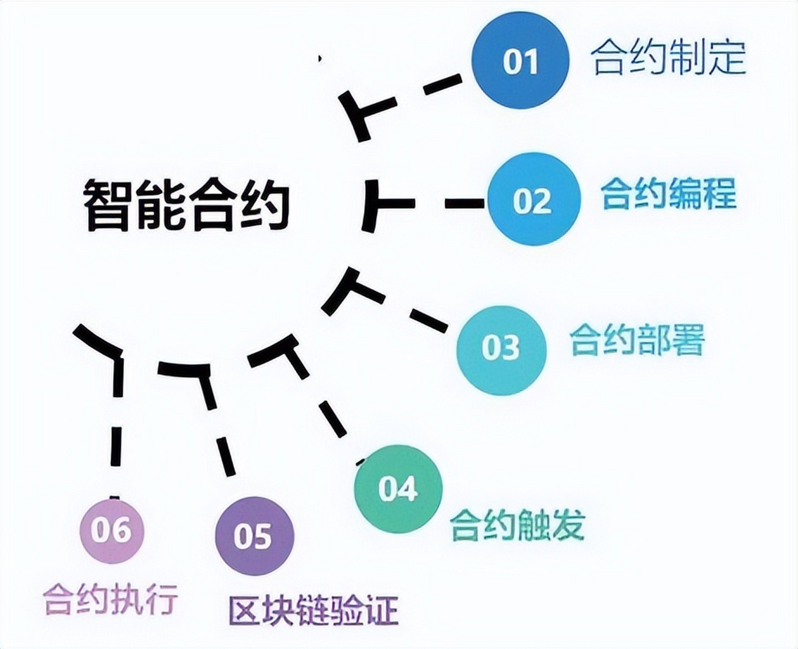 软件定制开发：助您打造独特数字化工具