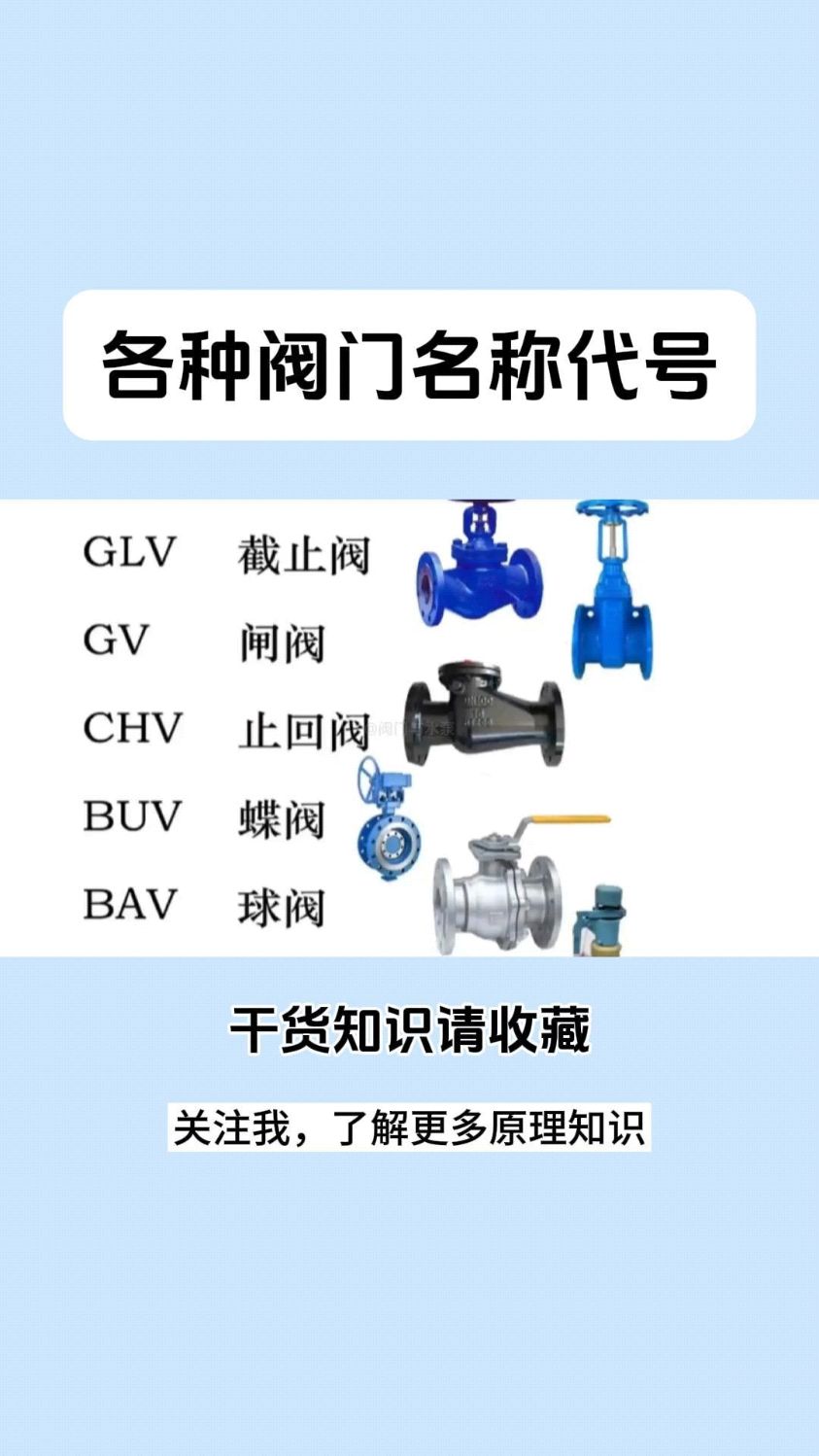 各種閥門名稱代號