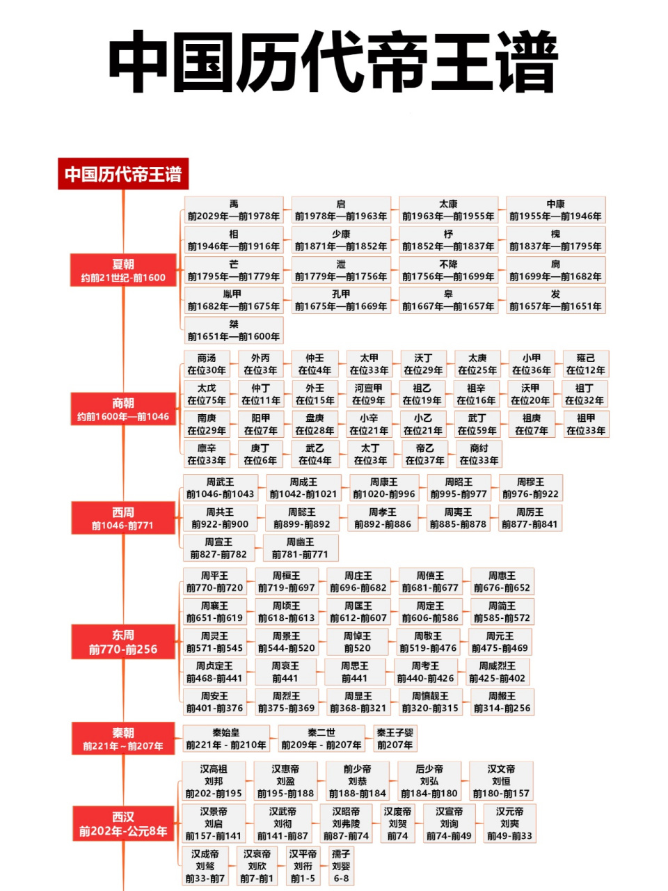 中国历史长河图简介图片