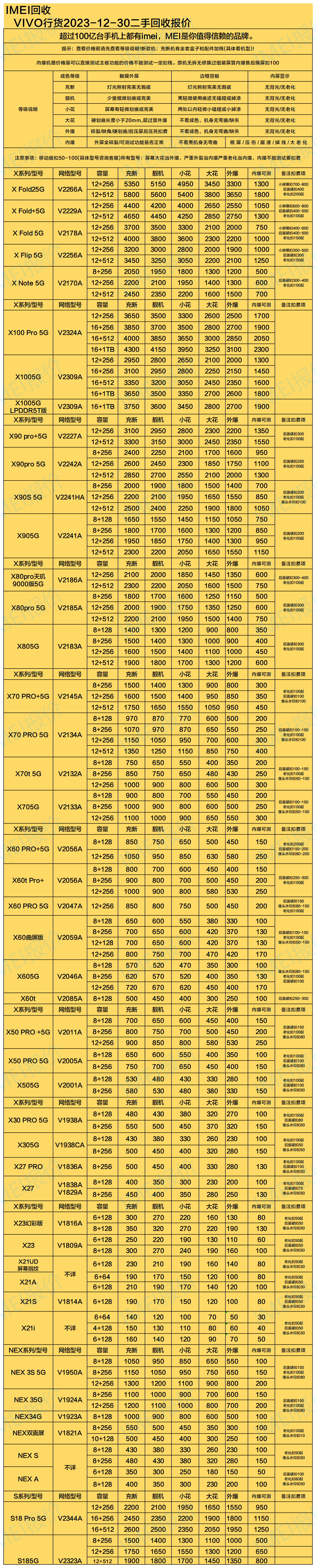 vivox30维修价目表图片