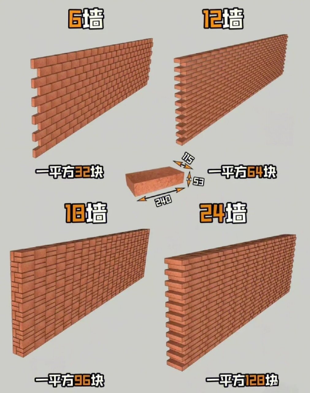 红砖12墙花样砌法图片