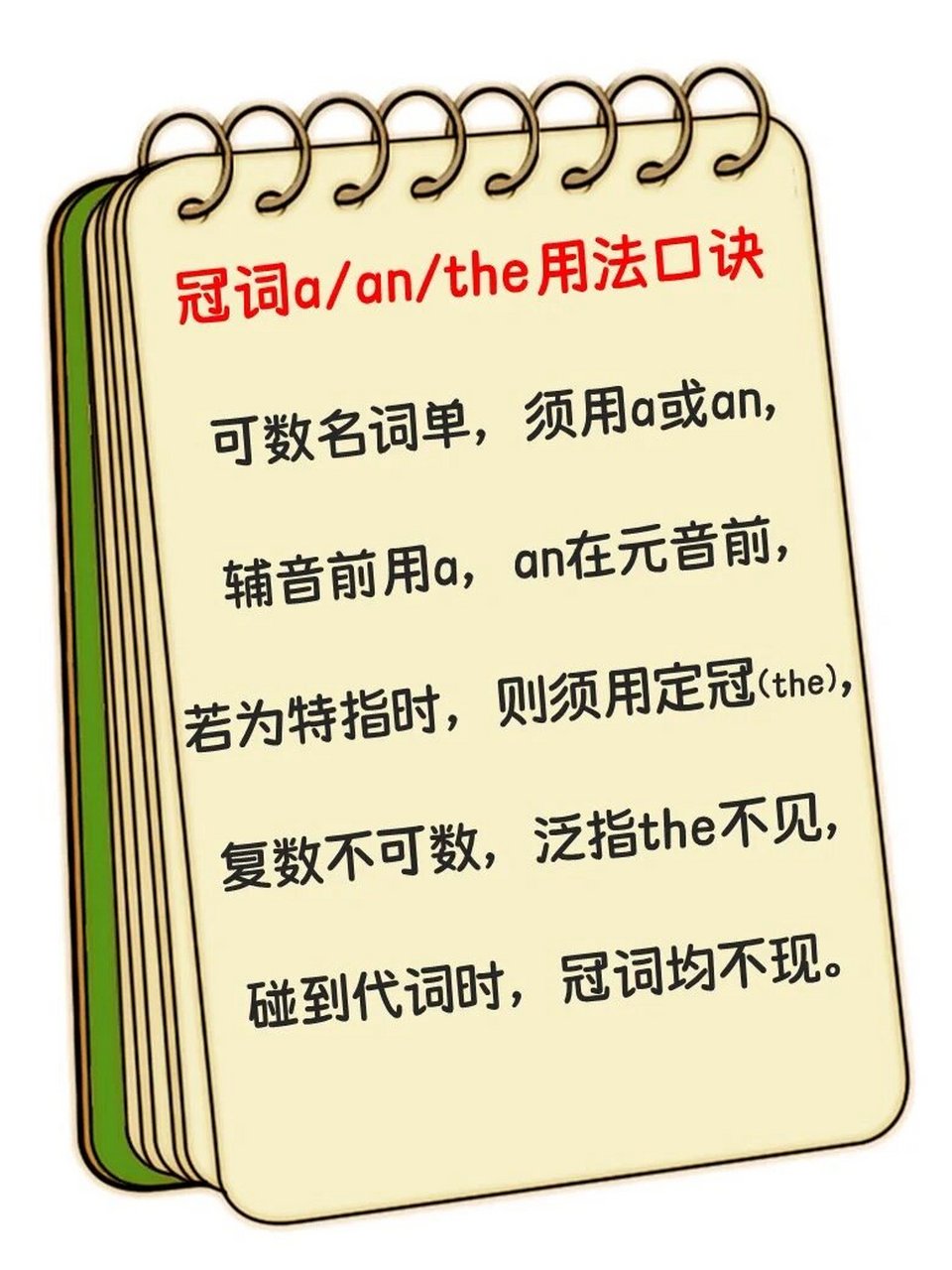 🔥🔥🔥5分钟记住冠词用法 不再迷糊  英语冠词用法背起来  给