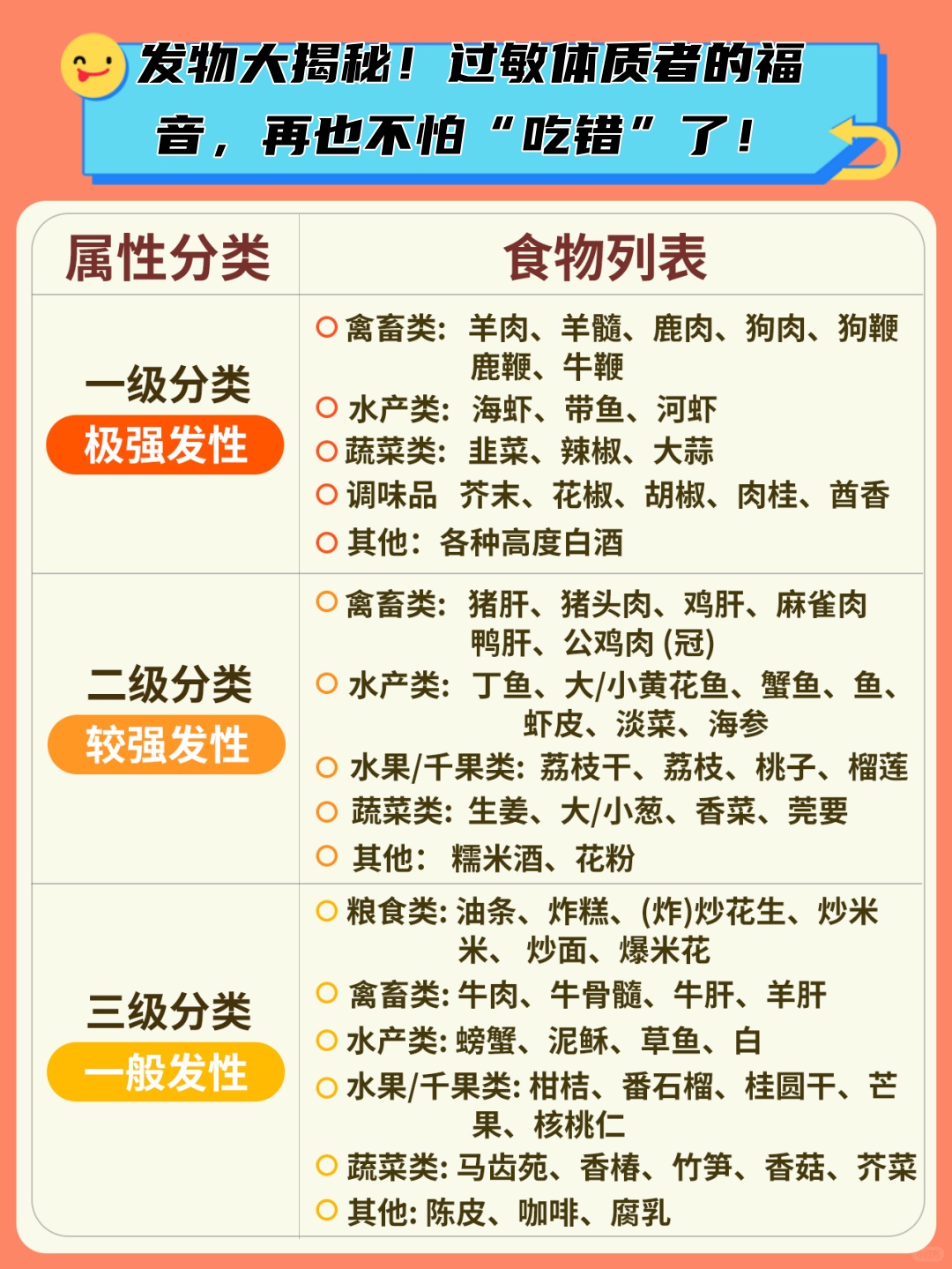过敏体质