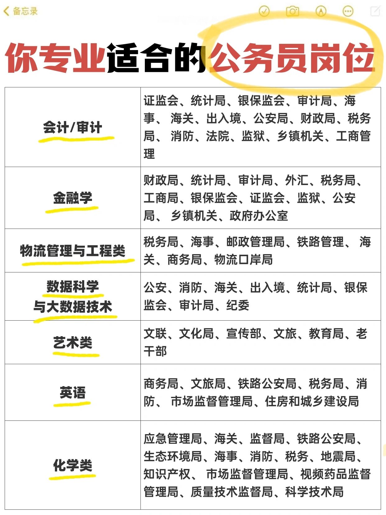 财政局,税务局考公务员需要哪些专业(财政局,税务局考公务员需要哪些专业知识)