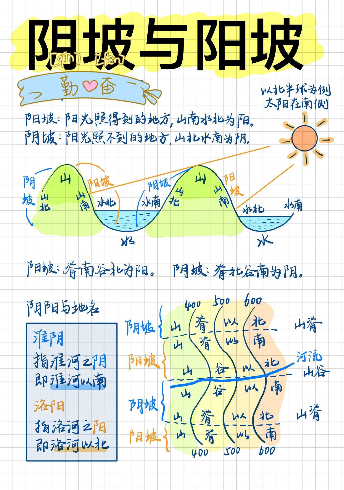首先,我们要明白阴坡和阳坡的基本概念