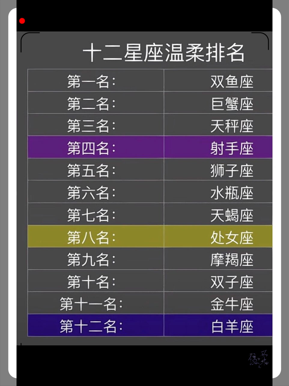 12星座排名表顺序图片