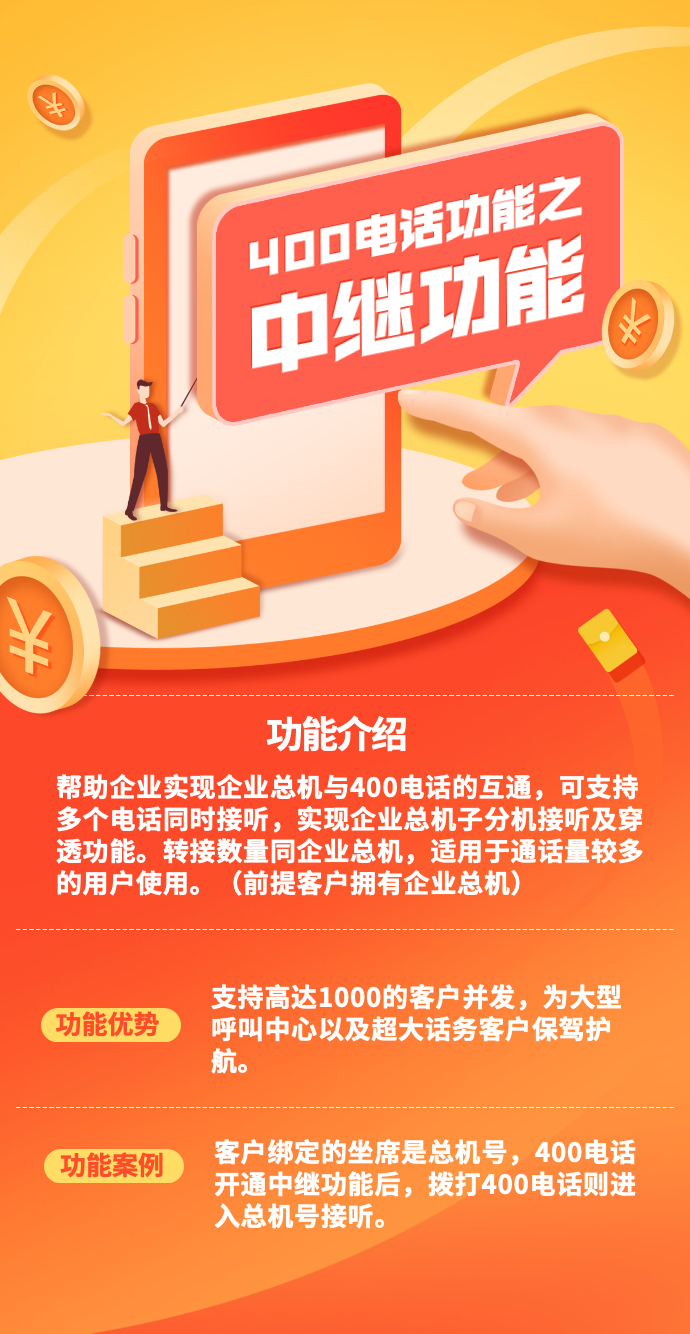 400电话是哪里的电话号
