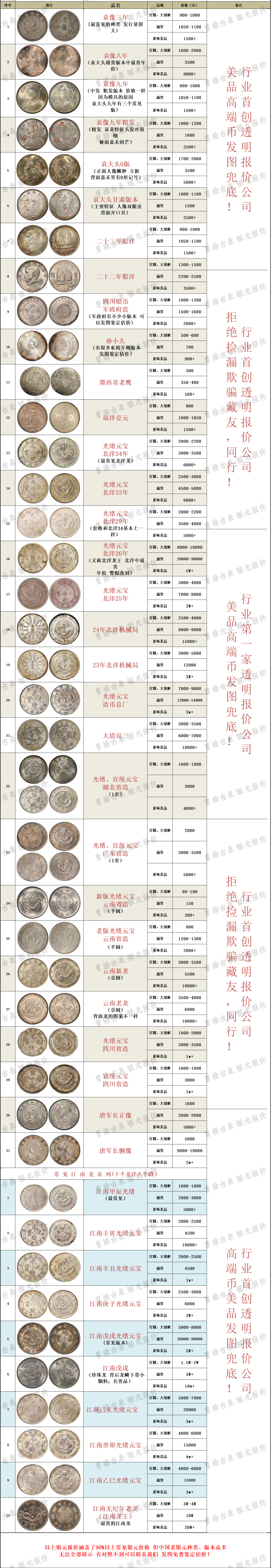 民国银圆为何袁大头最流行?文末附最新报价