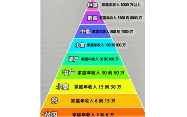 图示各阶层生活图片