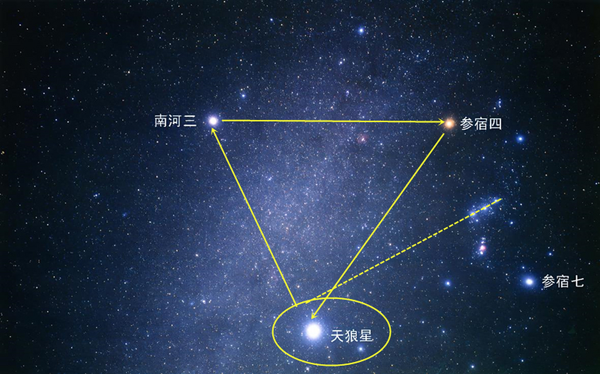 人类对天狼星的关注和敬畏,激发了宇宙探索的欲望