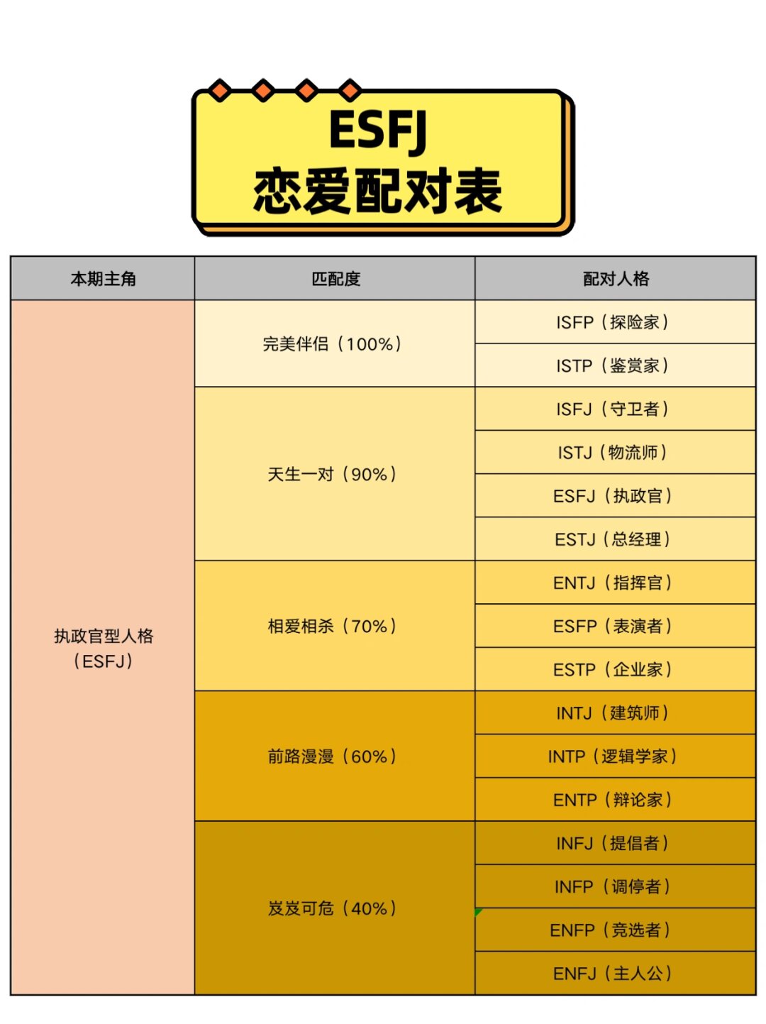 esfj型的人,他们是忠诚,热情,体贴又无私的
