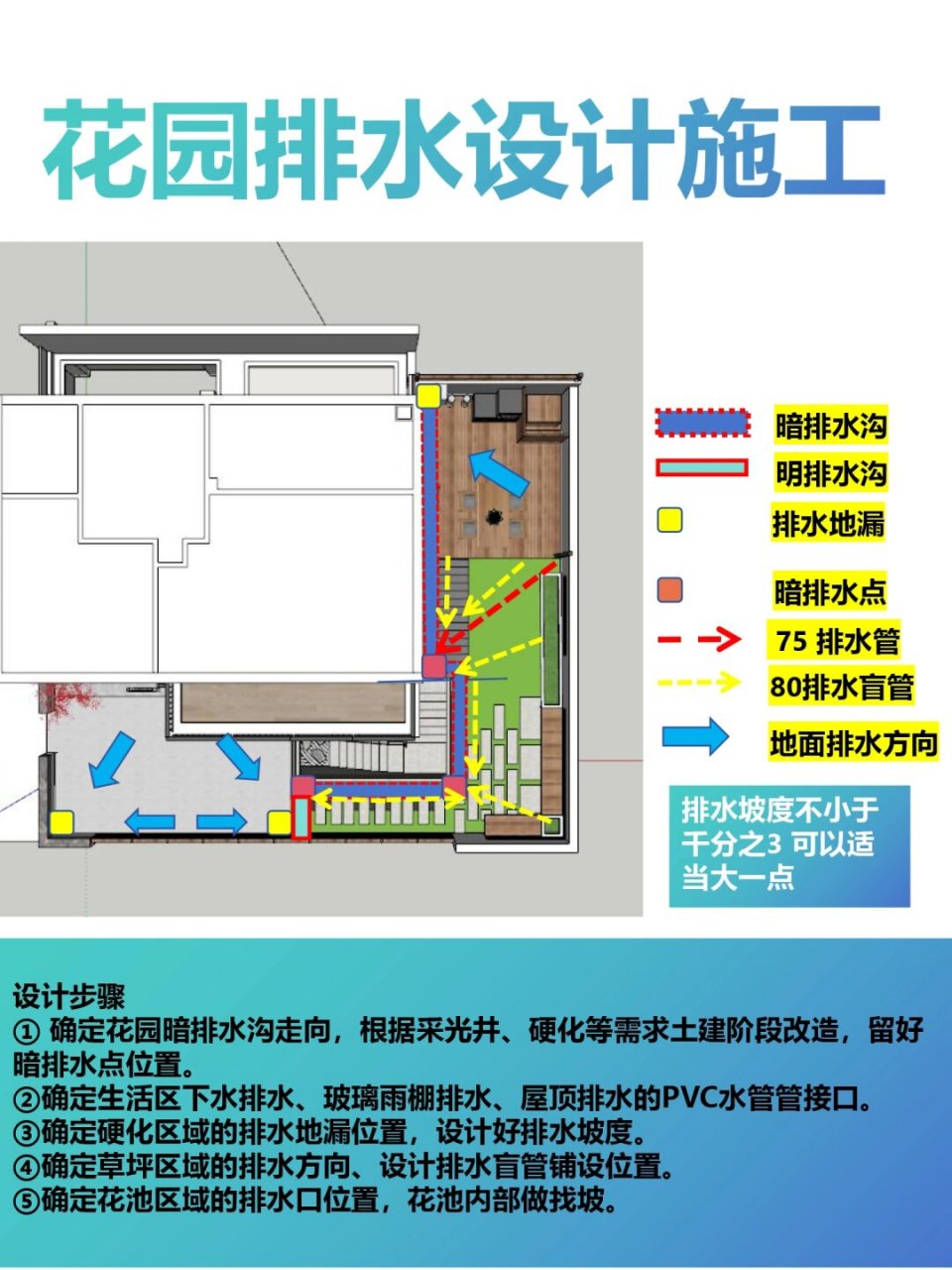 自装花园排水设计施工是一项复杂工程