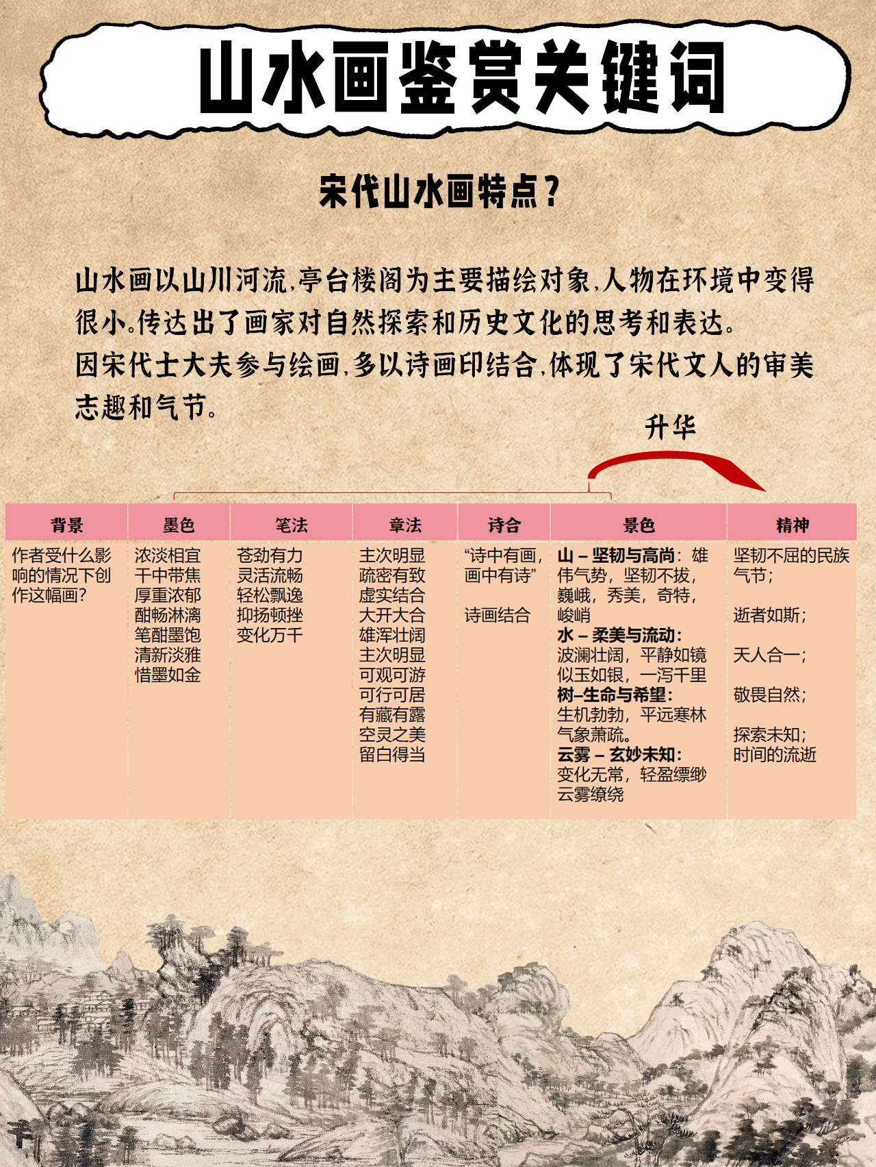 给美术老师的中国山水画鉴赏教学思路  中国山水画,主要聚焦于山川