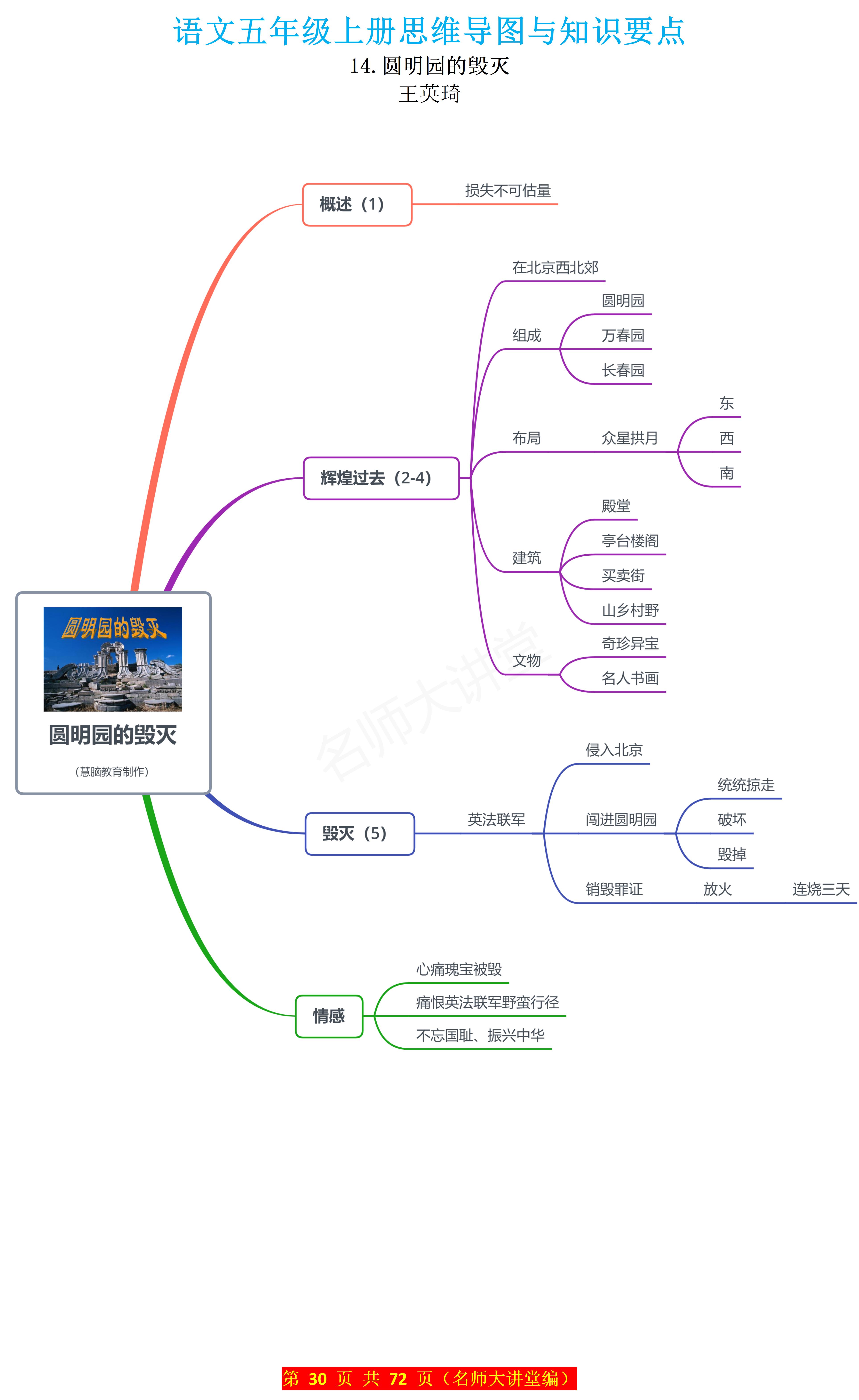 思维导图是一种高效简单的思维工具,对小学生的认识,阅读,写作等学习