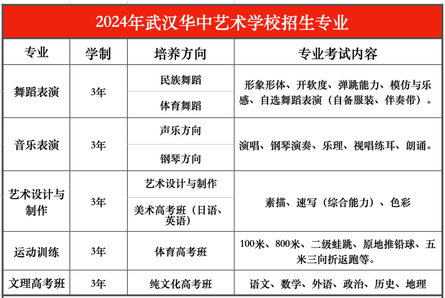 武汉华中艺术学校招生图片