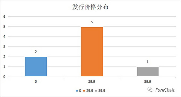 国家队进场 9家央媒背景的数字藏​品平台盘点