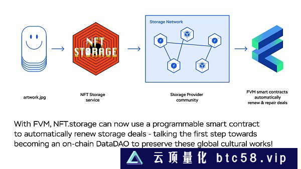 Filecoin虚拟机FVM主网上线 会带来哪些用例