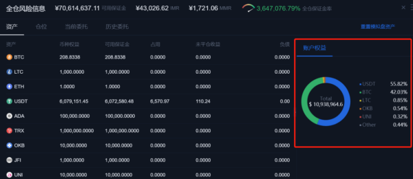 OKEx统一交易账户 引领交易平台新时代