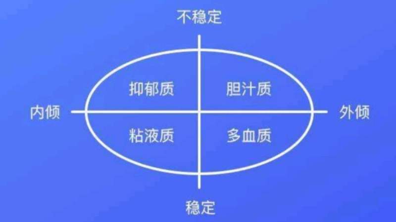 心理学当中的四种气质类型,你知道自己属于哪一类吗