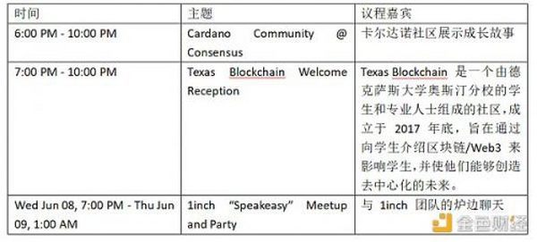 金色观察 | 一文了解2022年Consensus大会议程