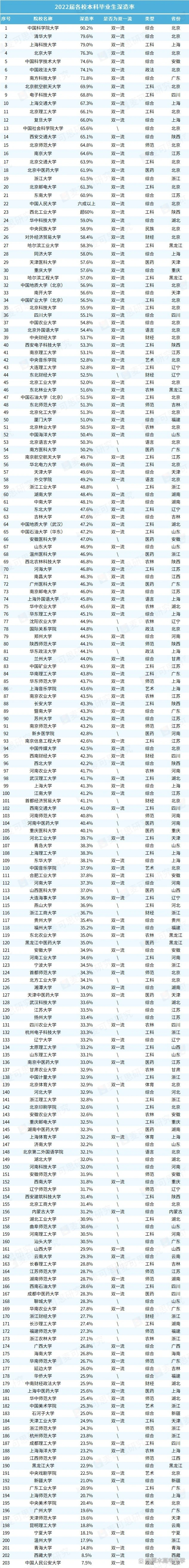 2022年中国财经类大学排名的简单介绍