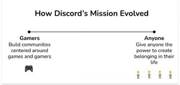 全景解读Discord：这才是真正的“元宇宙”