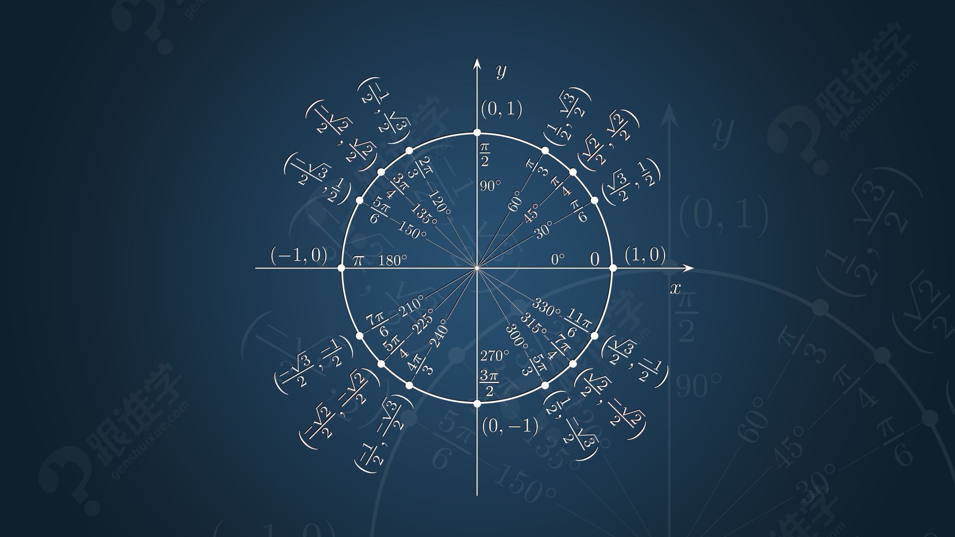 数学思维的重要性 为何大部分人迷恋数学却学不好数学?