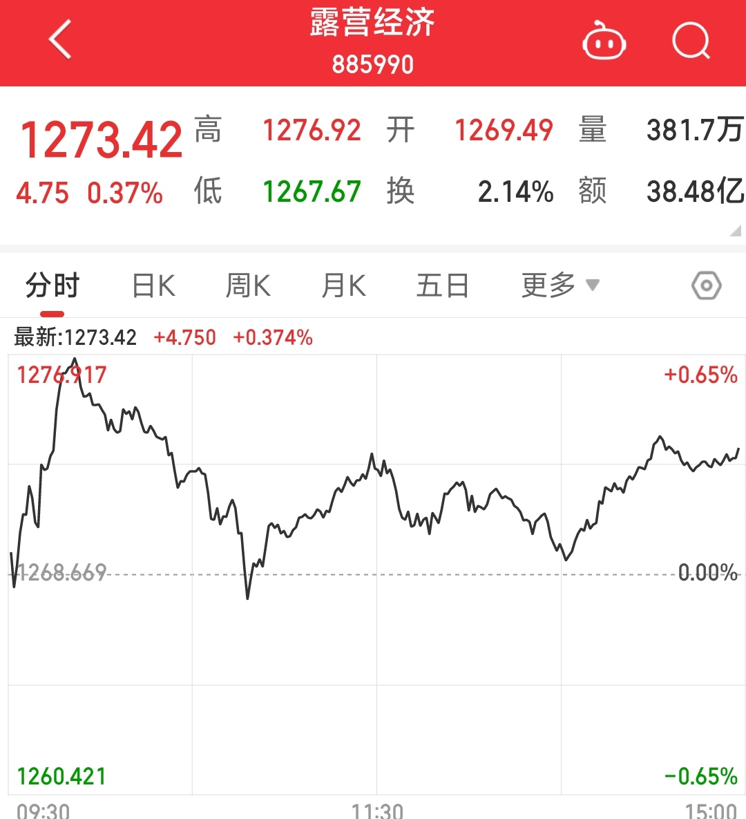 今日财经日历(今日财经top10)