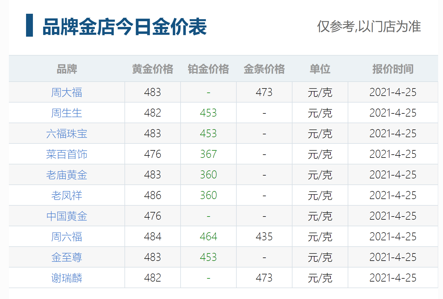 一克黄金一克是多少(一克黄金等于多少钱重量)