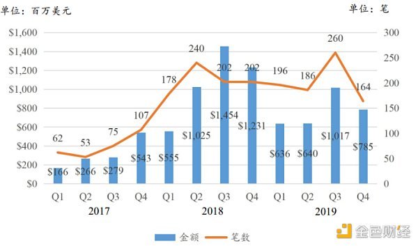 10 年回溯 Crypto 投融资演化史