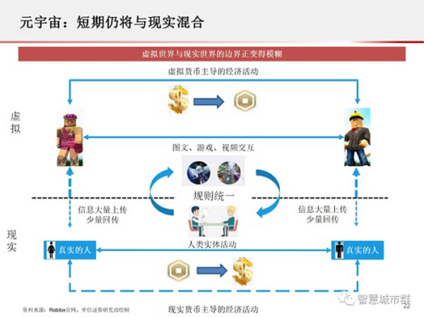 元宇宙PPT：为何科技巨头纷纷入局