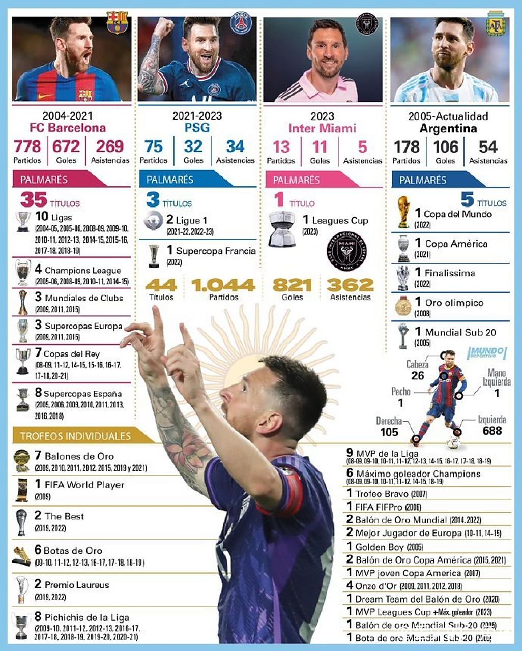 梅西国家 队历程全 解析相关图片3