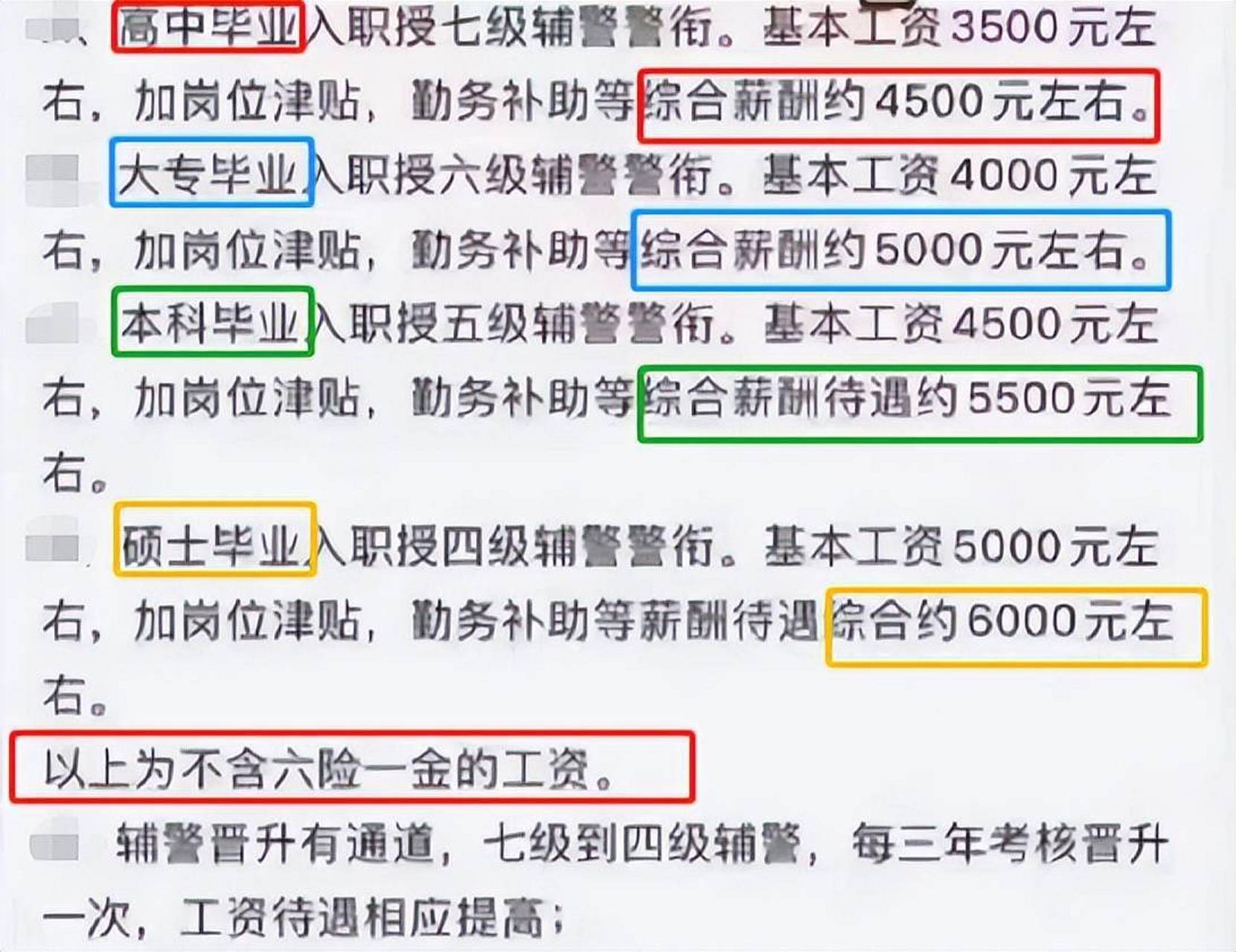 公安辅警薪资待遇曝光: 月基本工资:4100 月公积金:750 年降温费:930