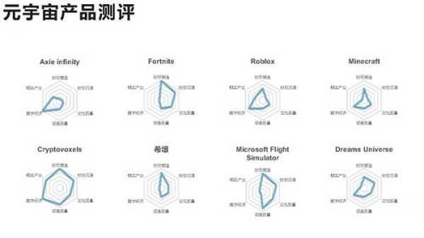 205页 清华大学沈阳教授团队《元宇宙发展研究报告》2.0版