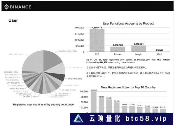 CFTC为何起诉币安？对市场影响几何？