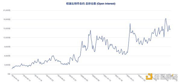 揭秘本轮大涨前市场动向 大型机构与散户实现双赢